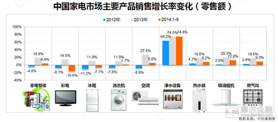 开能环保:你的净水器可好?